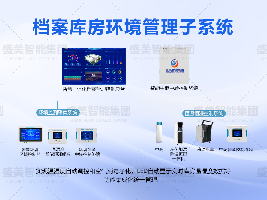 檔案庫房環(huán)控管理系統(tǒng)